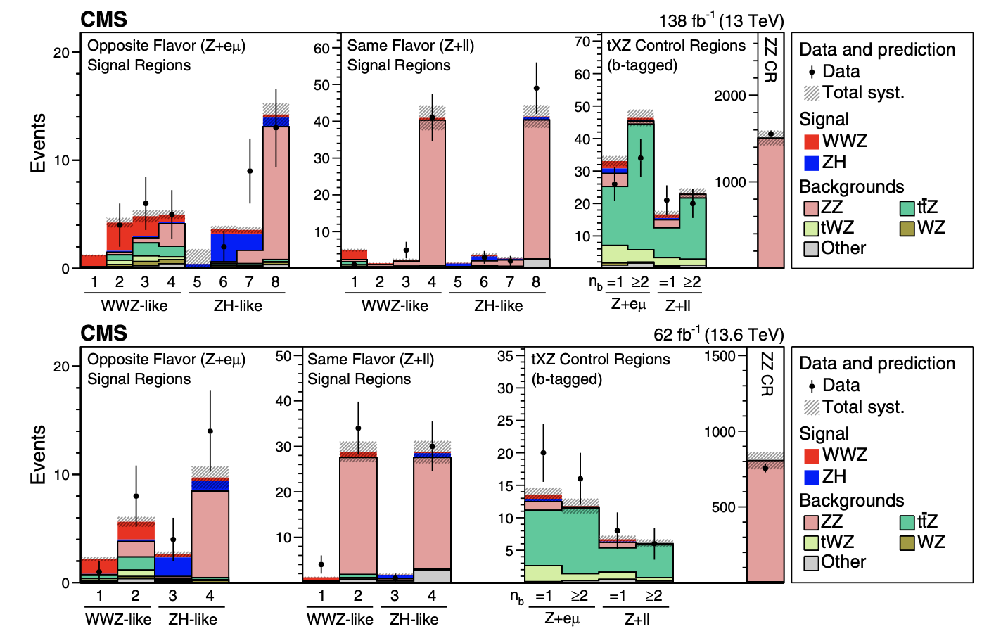 WWZ Yield Plot