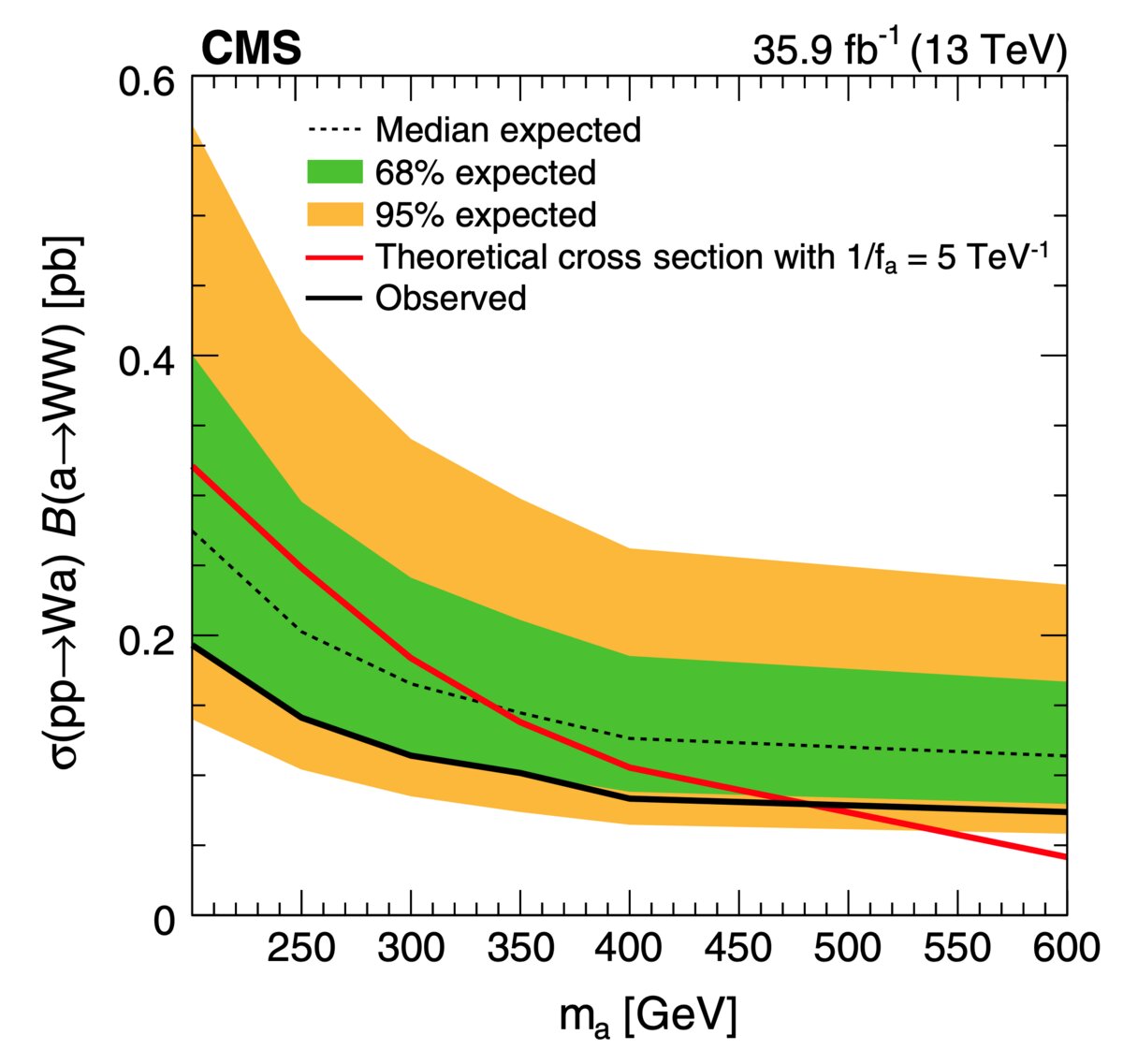 axion limit plot