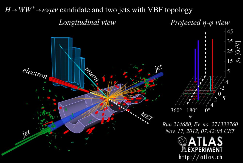 ATLAS H→WW event display