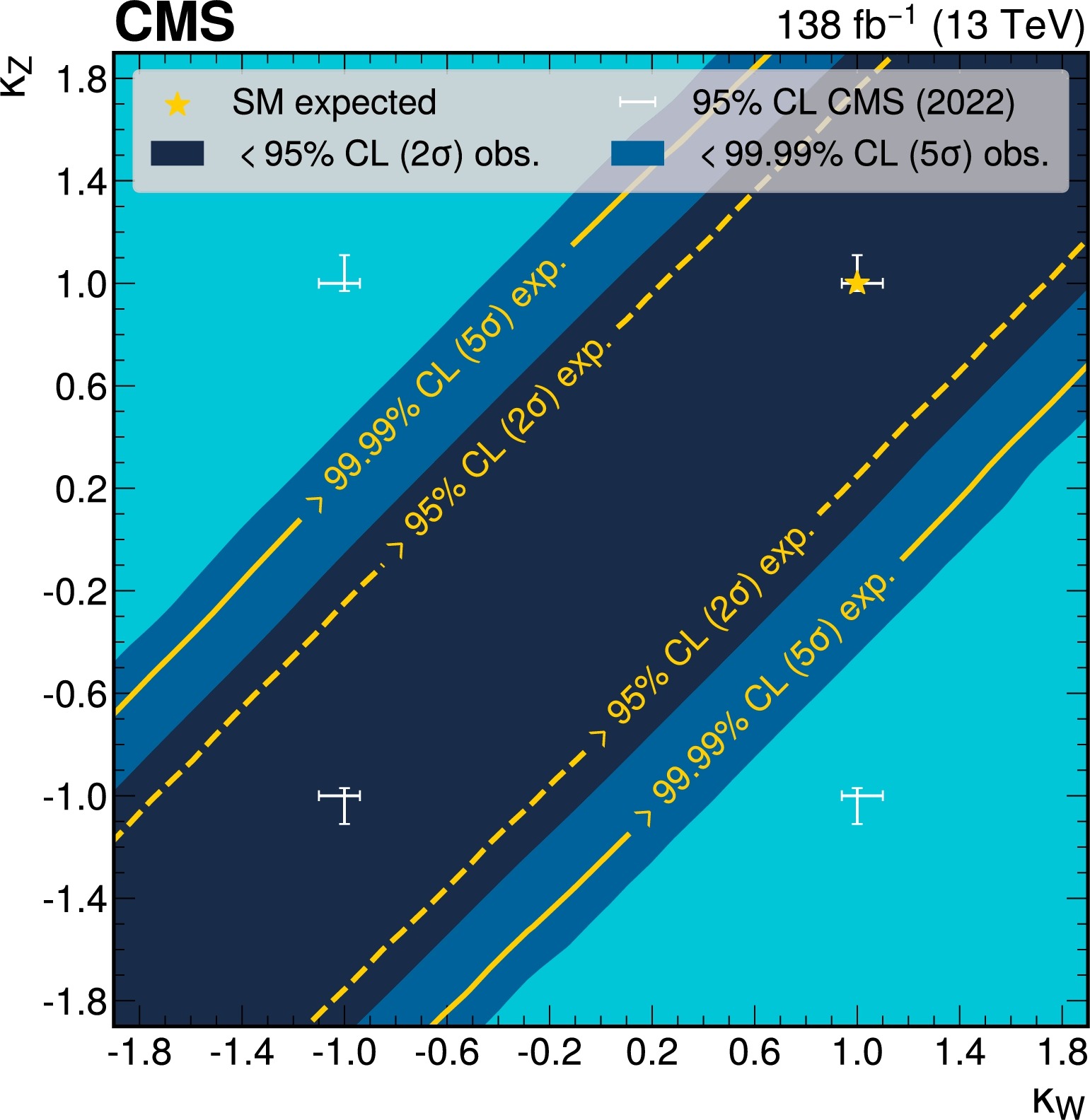 Feynman diagrams for WH via VBS